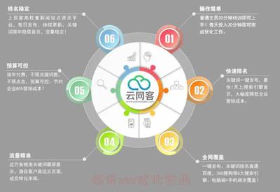 臨沂SEO優(yōu)化企業(yè)與工業(yè)互聯(lián)網(wǎng)數(shù)據(jù)服務的綜合發(fā)展策略
