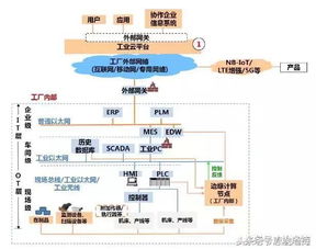360°剖析工業互聯網 一張干貨框圖，助您看透互聯網數據服務核心