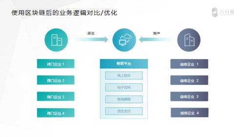 八分量工業(yè)互聯(lián)網(wǎng)可信區(qū)塊鏈應用實踐 BSN培訓精華與互聯(lián)網(wǎng)數(shù)據(jù)服務(wù)創(chuàng)新